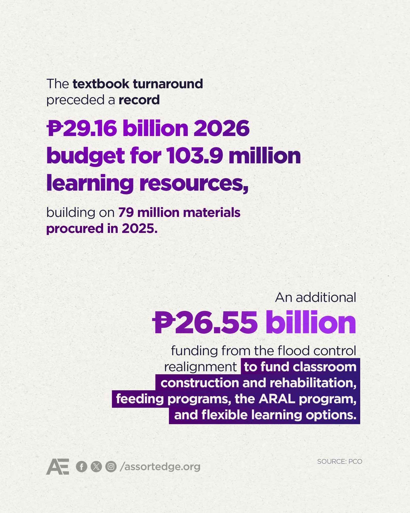 Assortedge - WHERE WAS THIS URGENCY BEFORE? DepEd cleared its 10-year ...