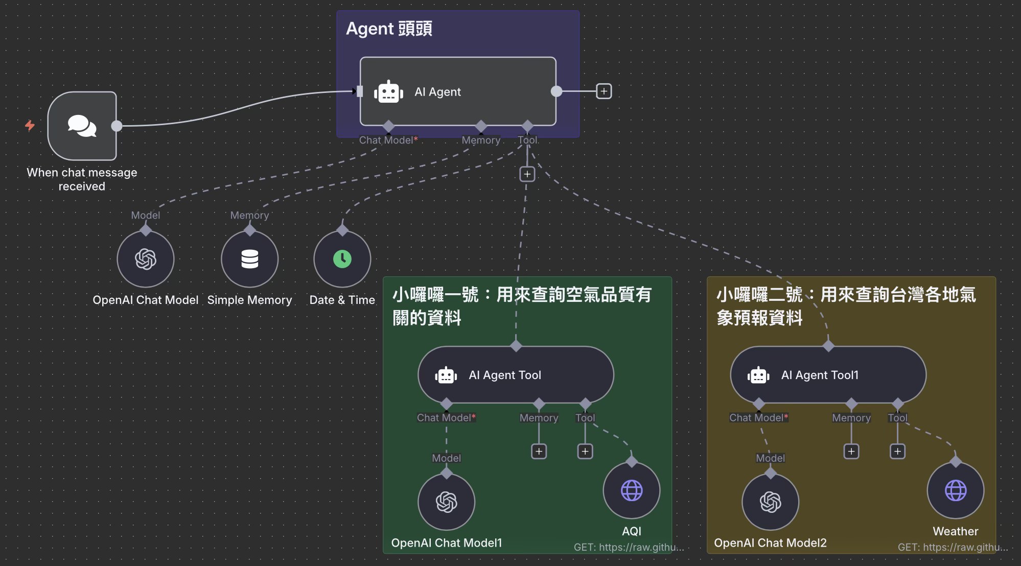 研蘋果 - n8n 在不久前的版本新推出了 AI Agent Tool 節點讓 AI Agent 具備了... | Facebook