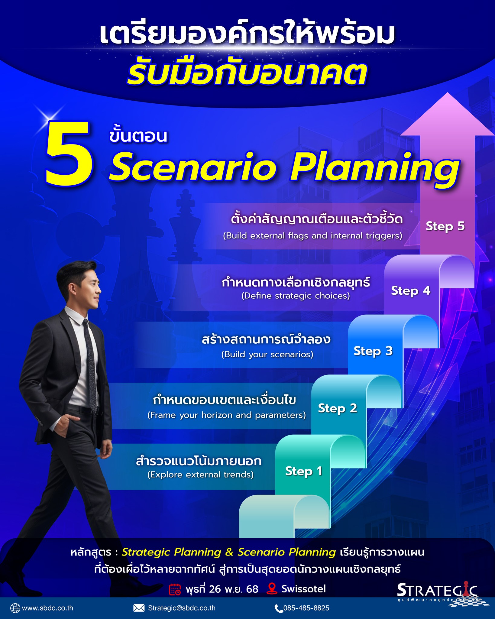 Strategic Center - พฤหัสบดีที่ 10 ตุลาคม 2562 พบกับหลักสูตร Process ...