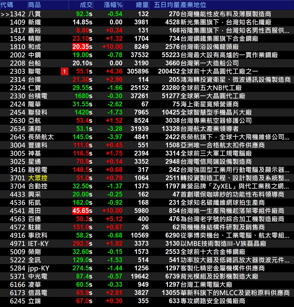 XQ全球贏家 - XQ全球贏家 added a new photo.