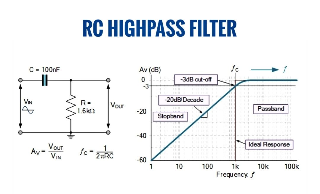 Electronics - This RC filter circuit is a high-pass filter that allows ...