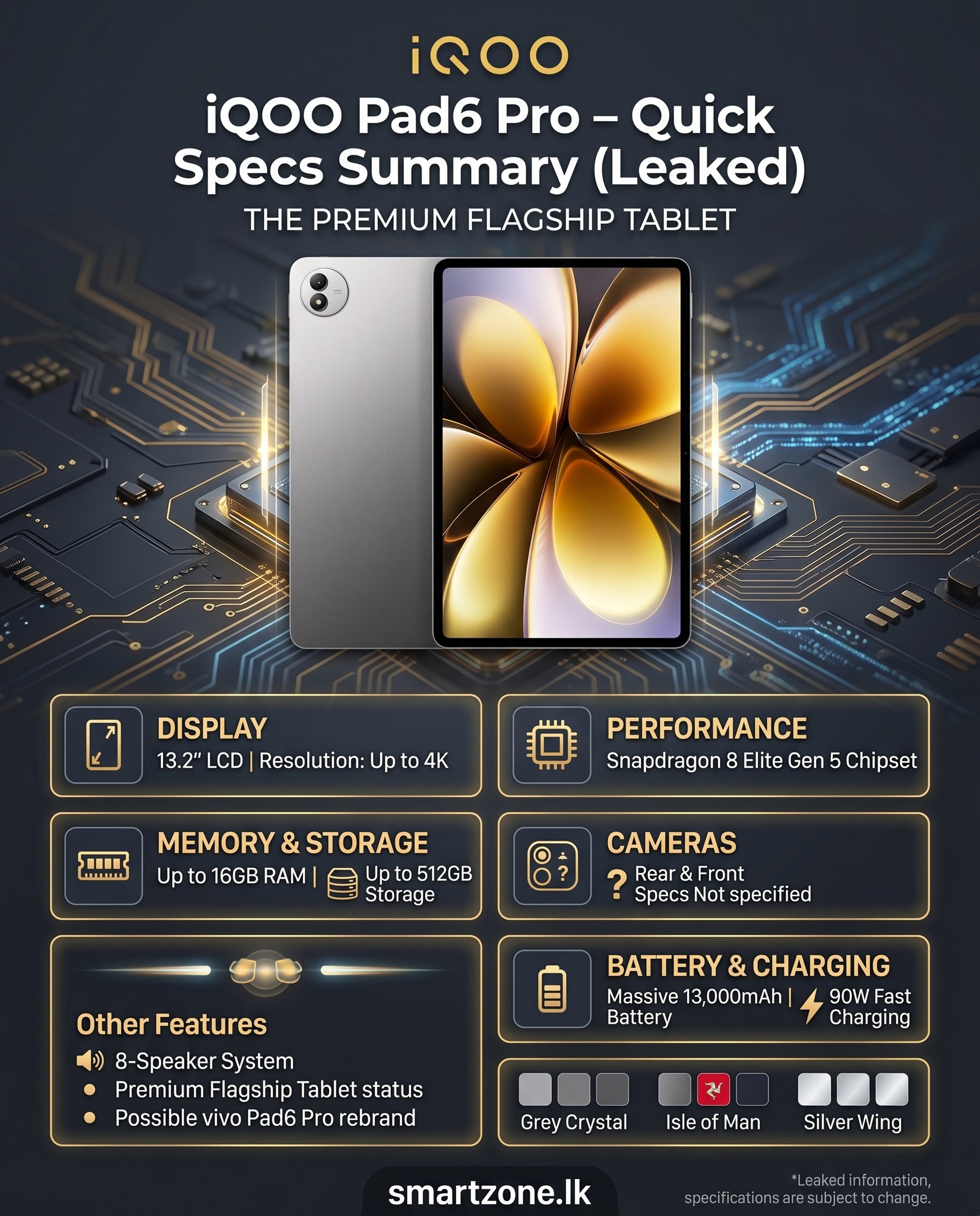 🚨 iQOO Pad6 Pro LEAKED SPECS ARE CRAZY! 🔥 This could be one of