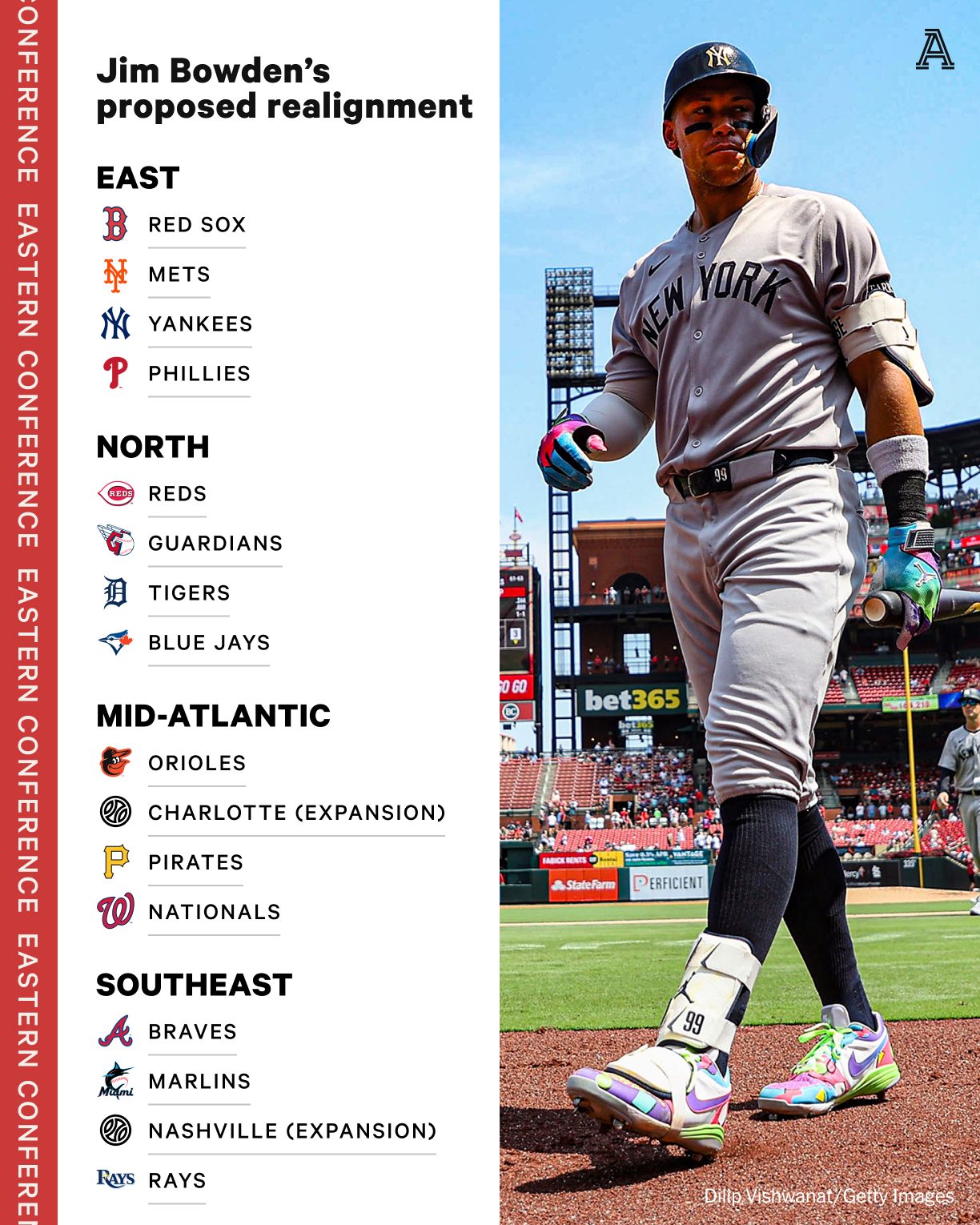 The Athletic - Rob Manfred discussed the possibility of... | Facebook