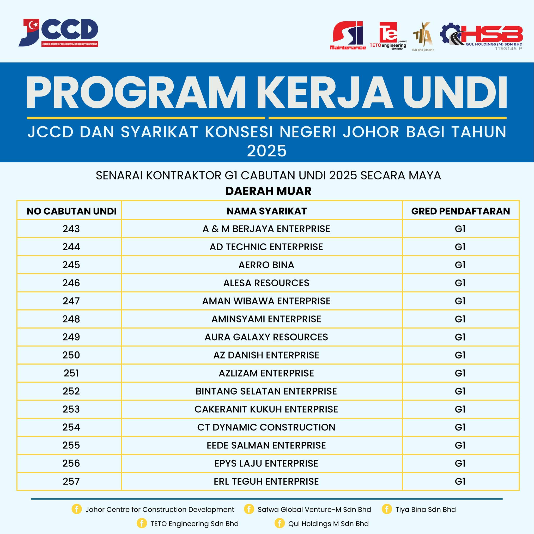 Johor Centre... - Johor Centre for Construction Development