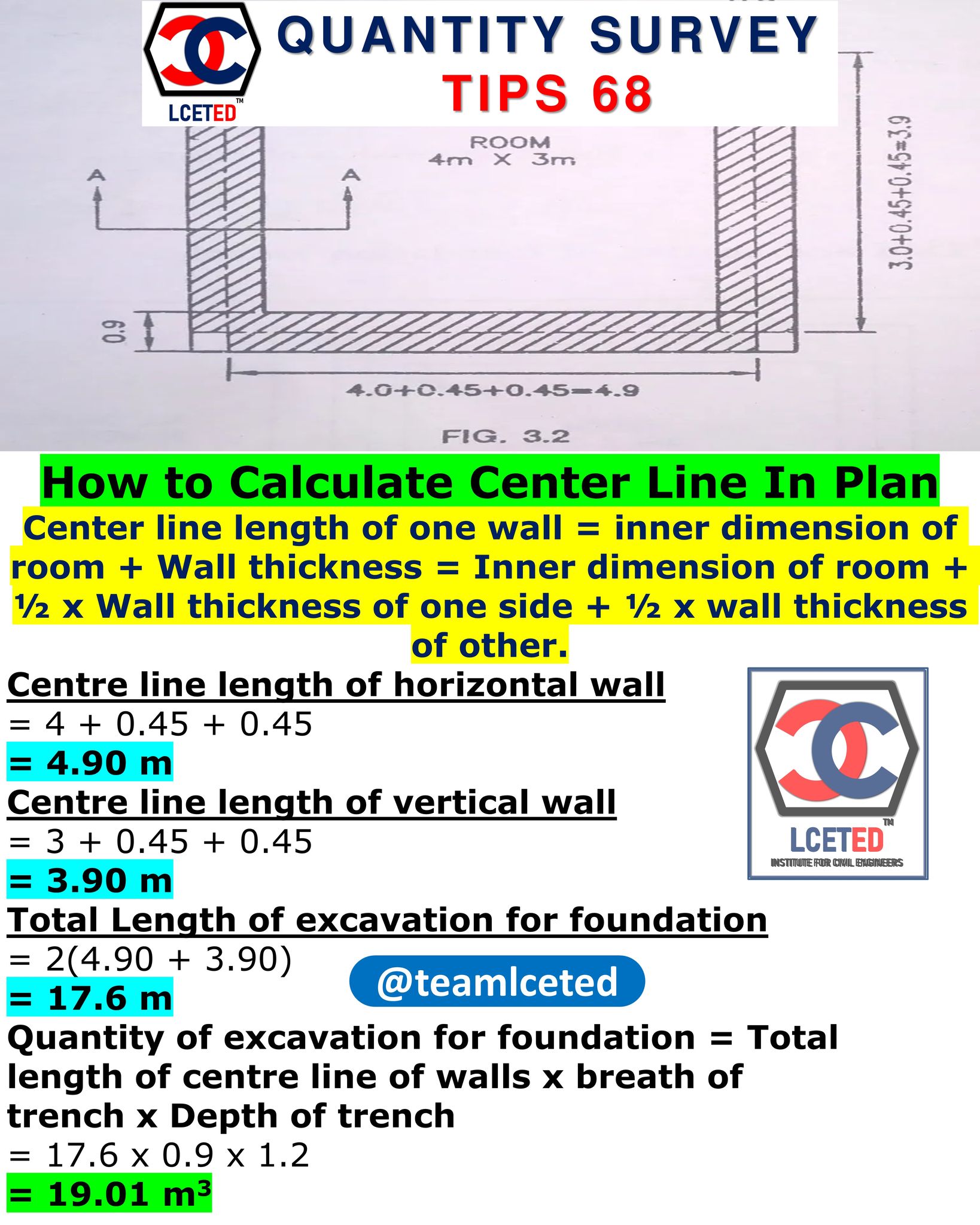 How to Calculate Center... - Lceted Inst For Civil Engineers | Facebook