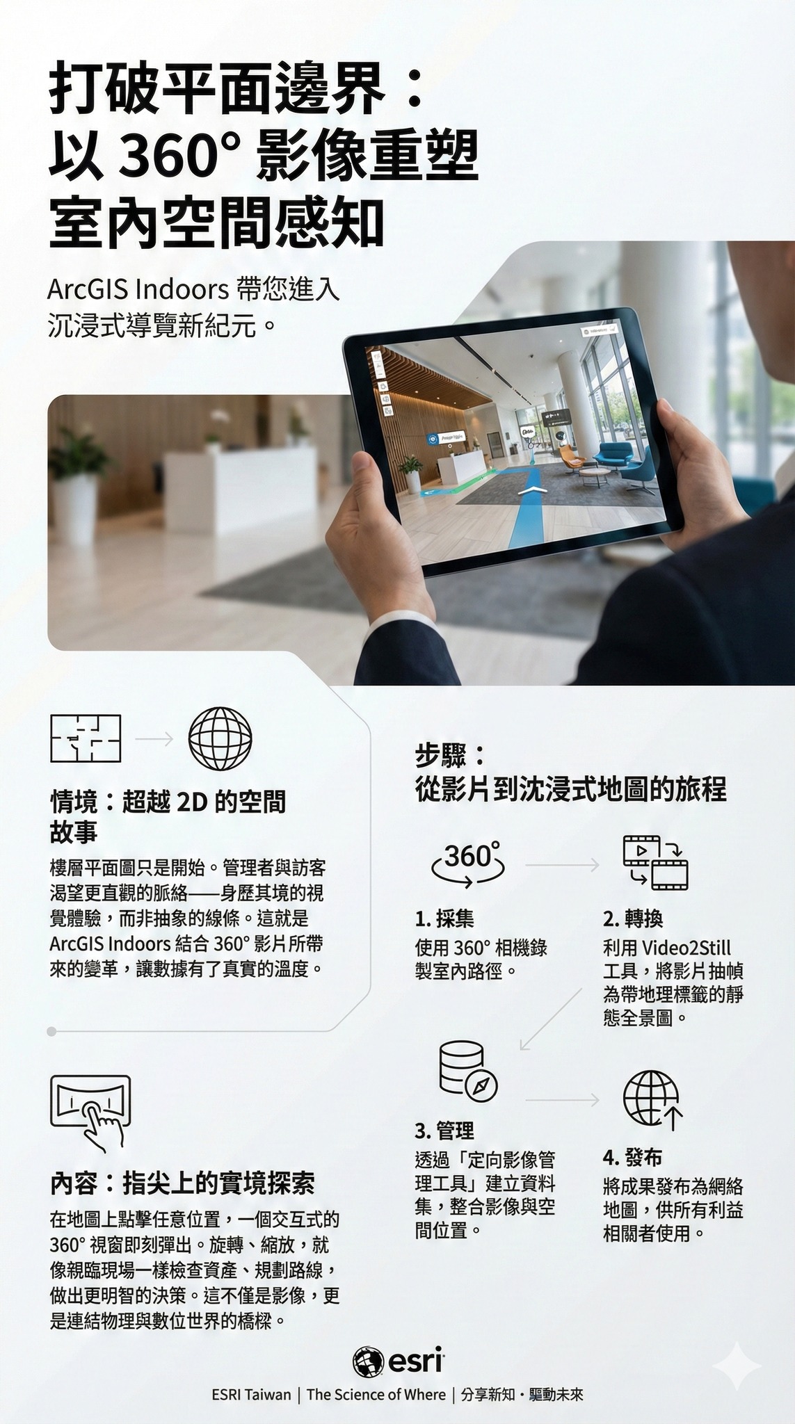 🏢🎥 走進建築裡面！360° 影像讓室內 GIS... - Esri 台灣區總代理商 - 互動國際數位股份有限公司 | Facebook