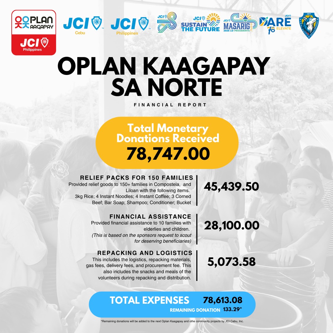JCI CEBU (Cebu Jaycees) added a... - JCI CEBU (Cebu Jaycees)
