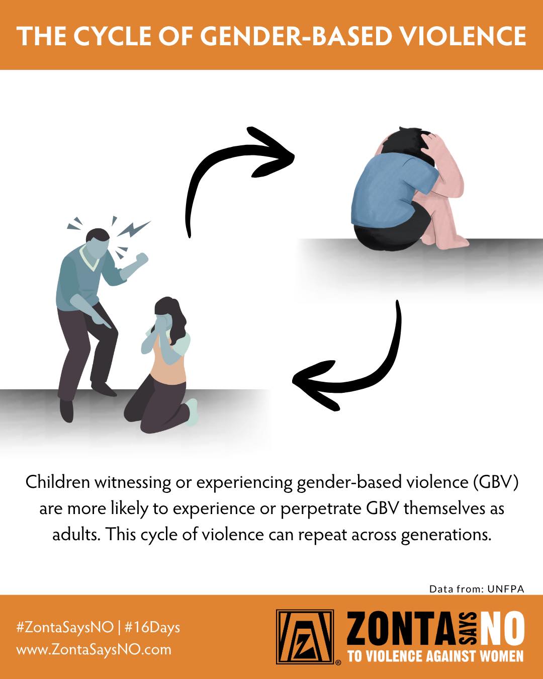 Rogers - We say NO to violence against women and girls because children ...