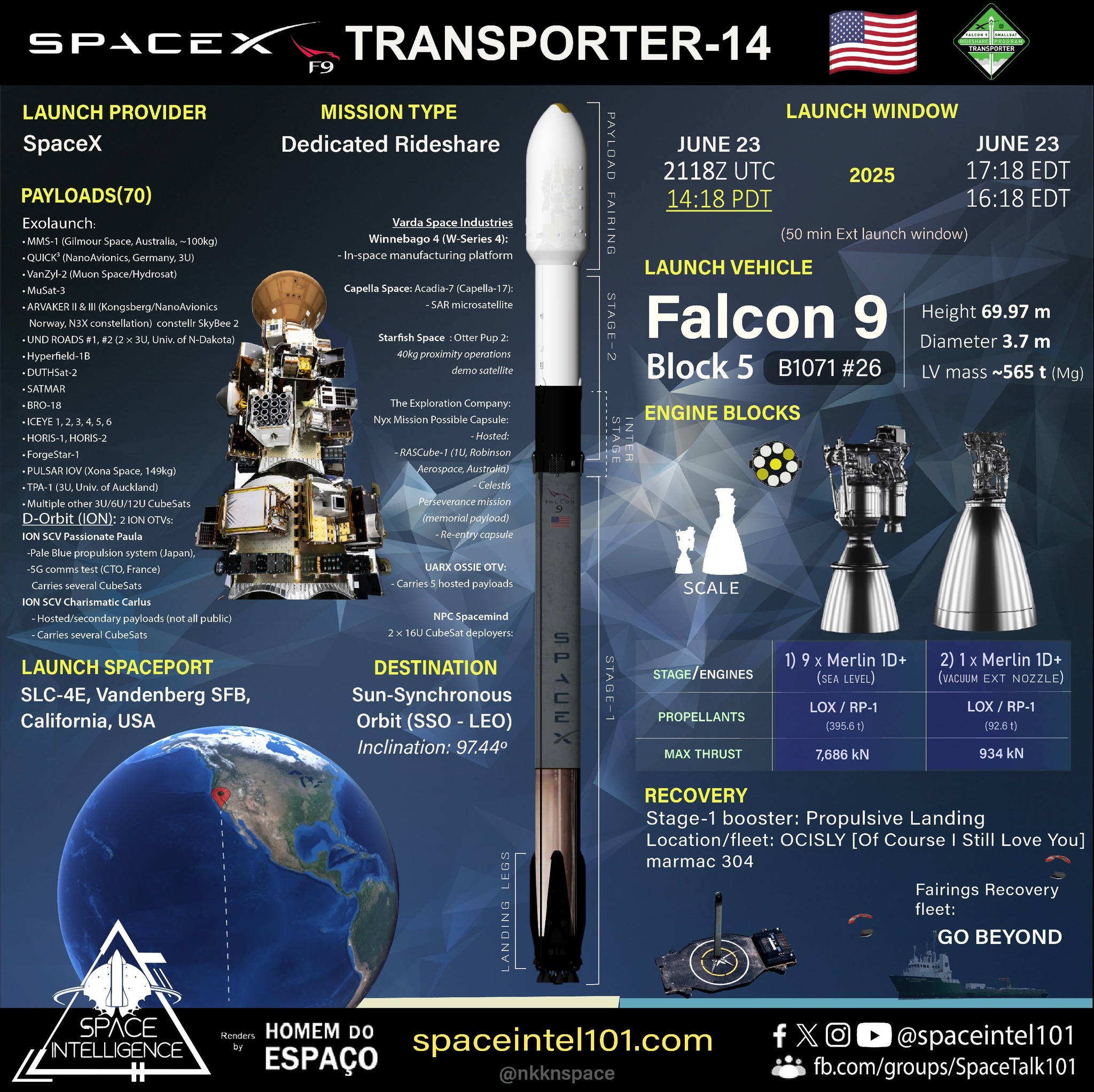SpaceX will launch more than 100 different payloads today (Nov. 20
