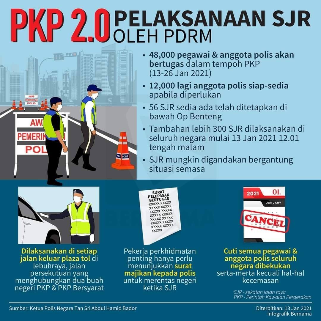 Komuniti Johor - [INFOGRAFIK] PKP: Pelaksanaan Sekatan... | Facebook