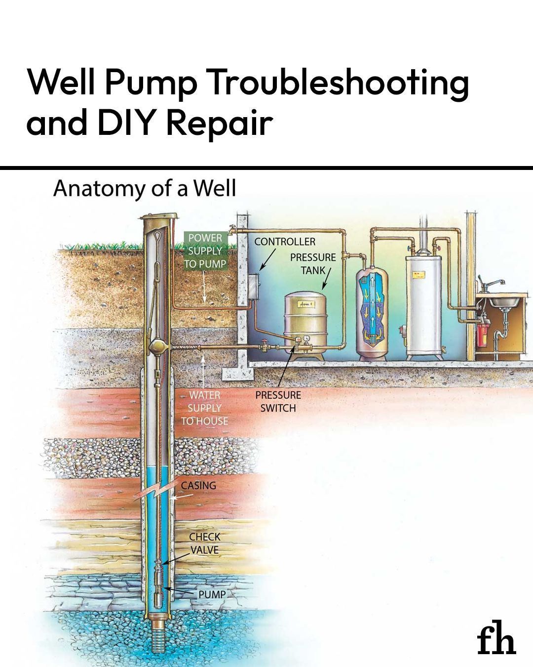 Family - If you own a home with a well, you know that trouble can hit ...