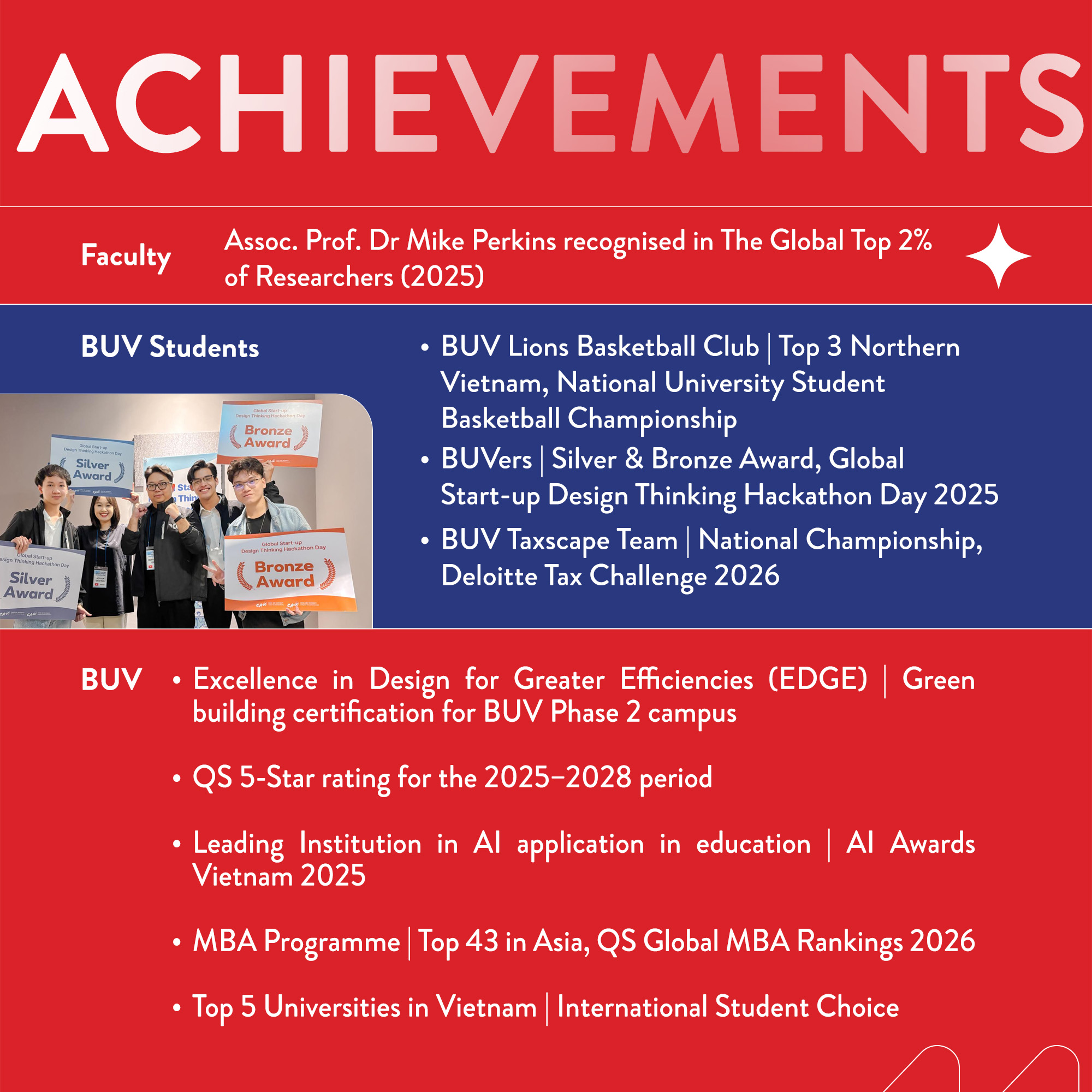 British University... - British University Vietnam - BUV