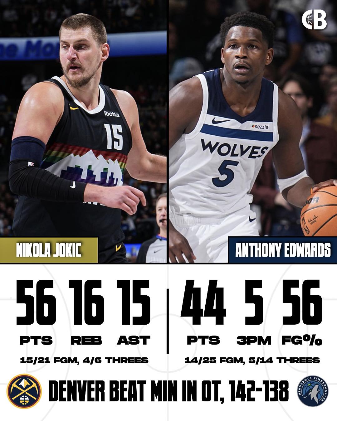 Courtside - JOKIC TOOK OVER CHRISTMAS! Nikola Jokic & Anthony Edwards ...