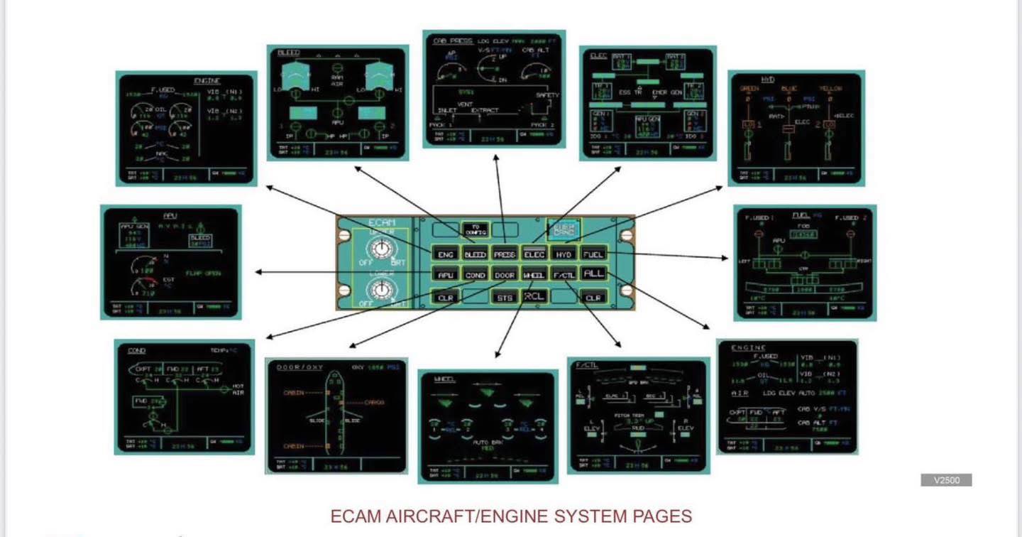 Aviation-knowledge - The ECAM has two display units: one for the engine ...