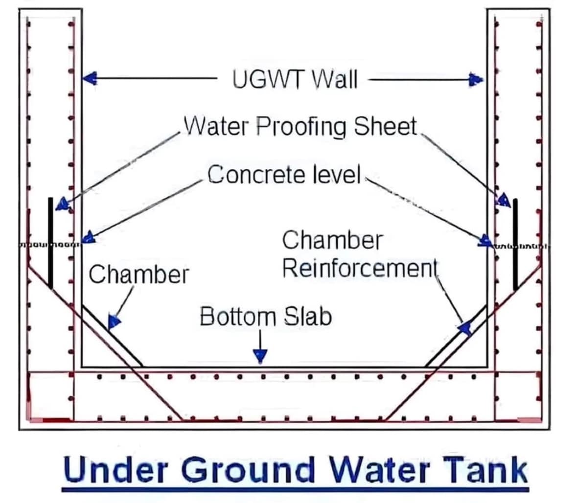 Download Rcc Water Tank Cad Drawing Cadbull 735x479