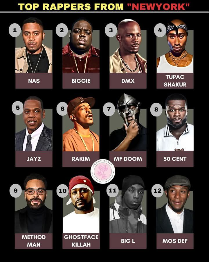 Top 10 Greatest New York Rappers Of All Time Nas Jay Biggie Rakim