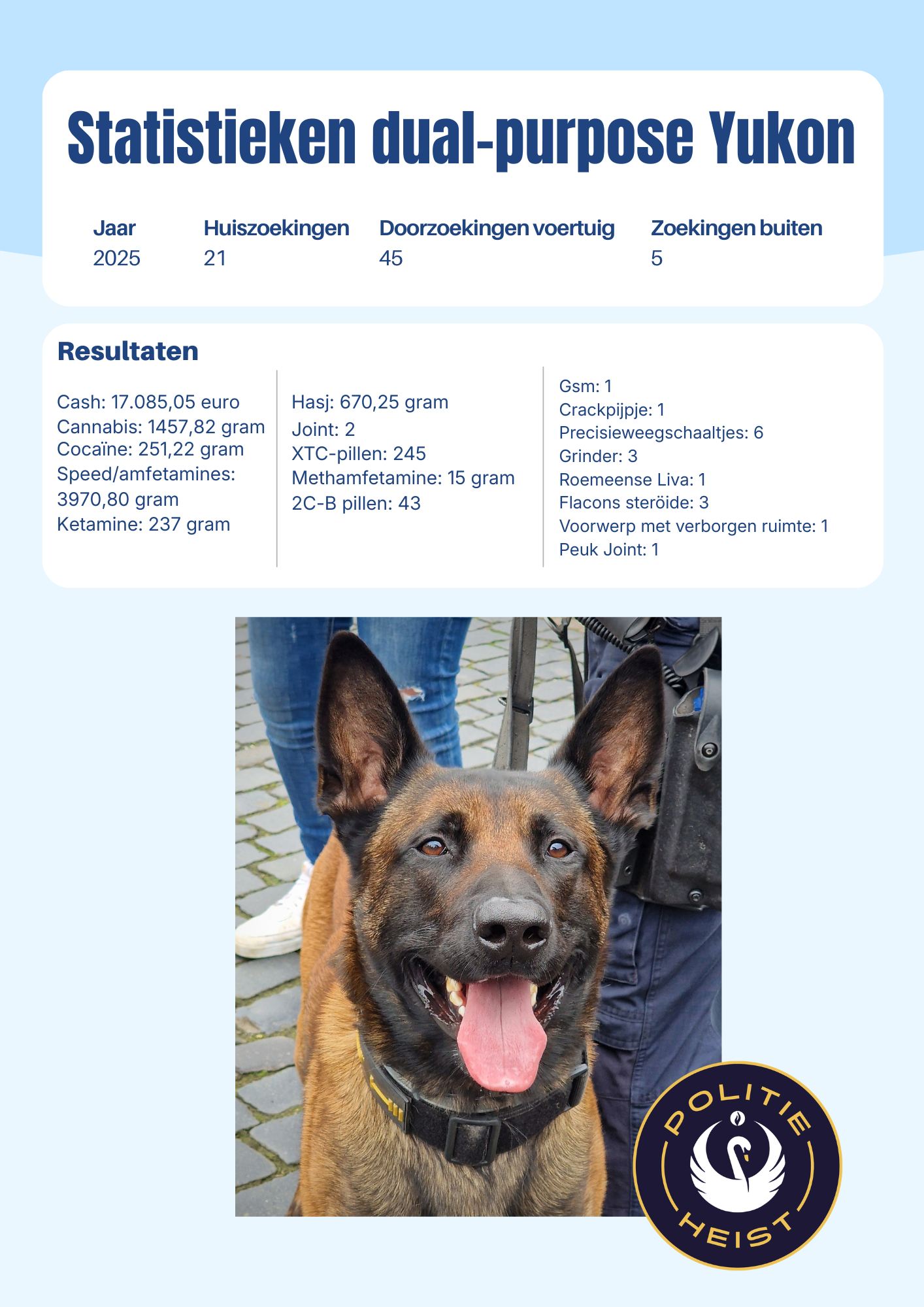 Politiezone - Afgelopen weekend werd er een WODCA-actie gehouden op ...