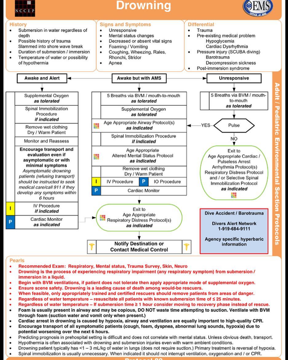 Corolla Beach Rescue - For you Lifeguards & Healthcare Providers ...