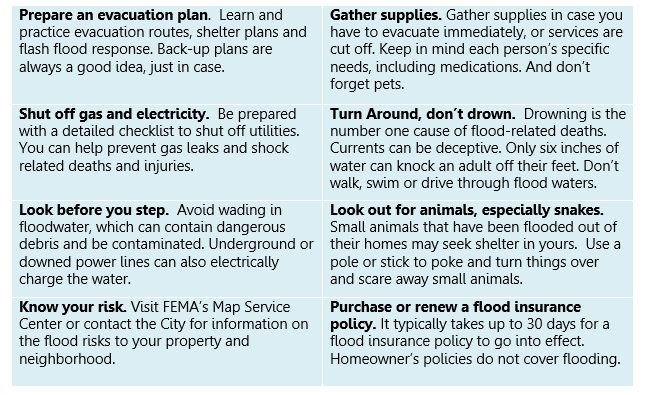 City - Flood Safety Tips to Remember With the onset of the rainy season ...