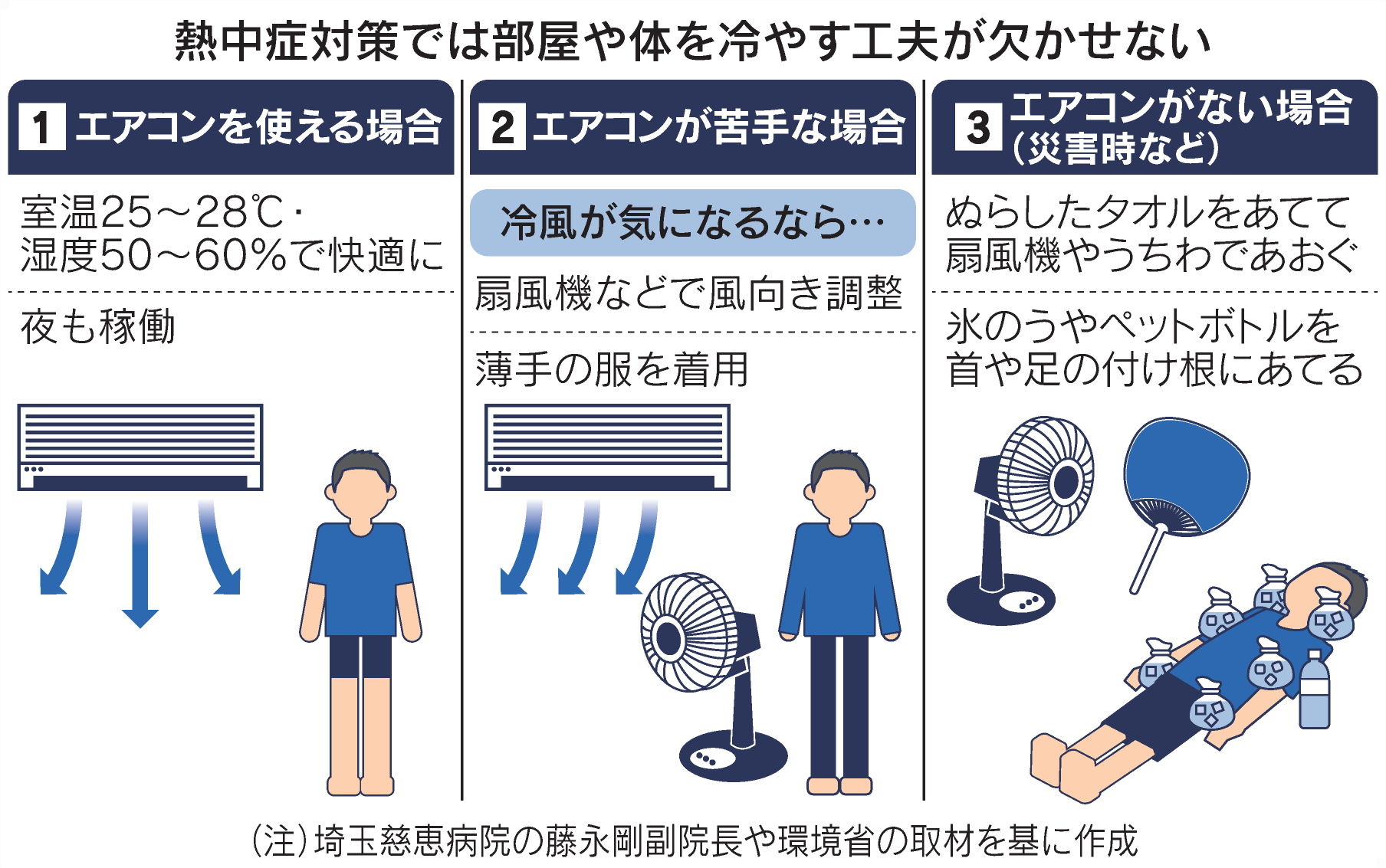 熱中症で死亡、9割がエアコン未使用】 災害級猛暑、エアコン苦手な人の 