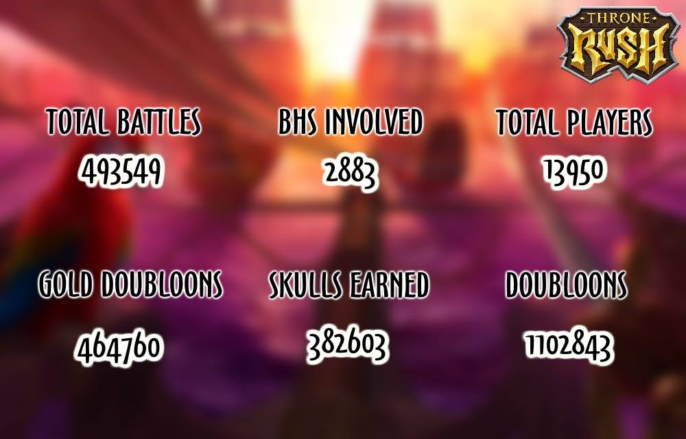 Throne Rush - 🙆‍♂️That was awesome!🙆‍♂️ ⚔Thanks for your... | Facebook