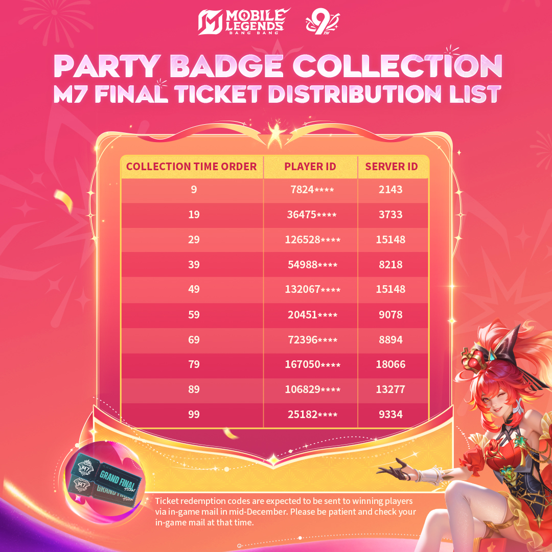 Mobile - Among all players who successfully collected all 9 anniversary ...