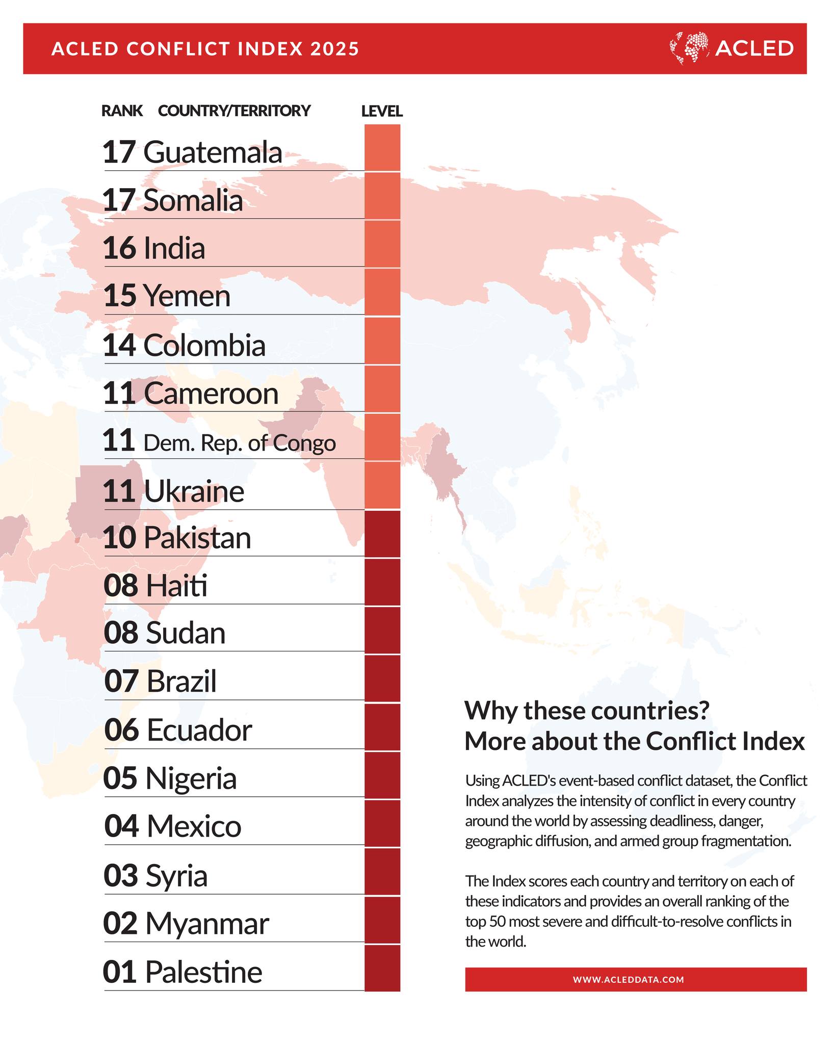 The... - The Armed Conflict Location & Event Data Project