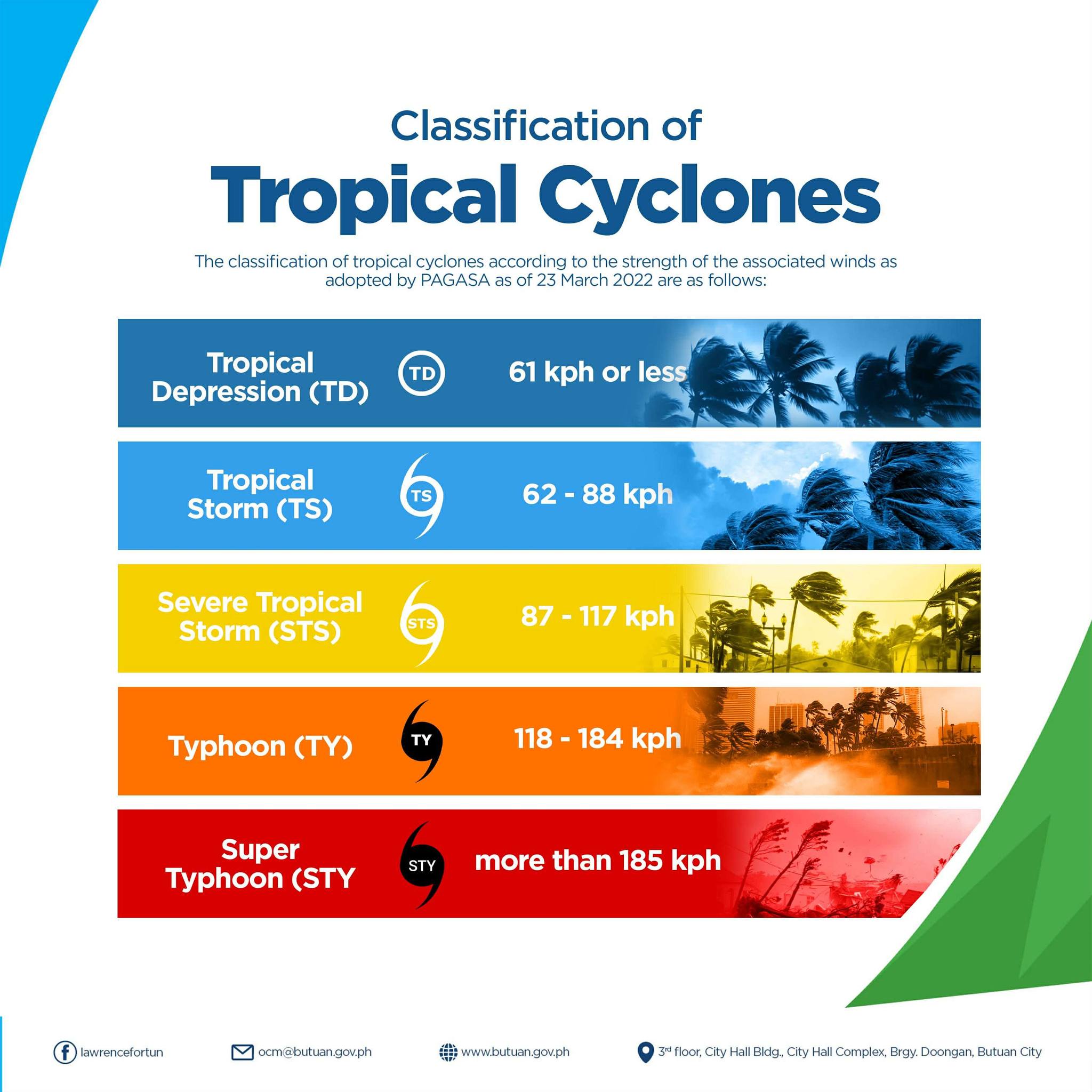 Law - Butuan City stays alert as weather systems stir around the region ...