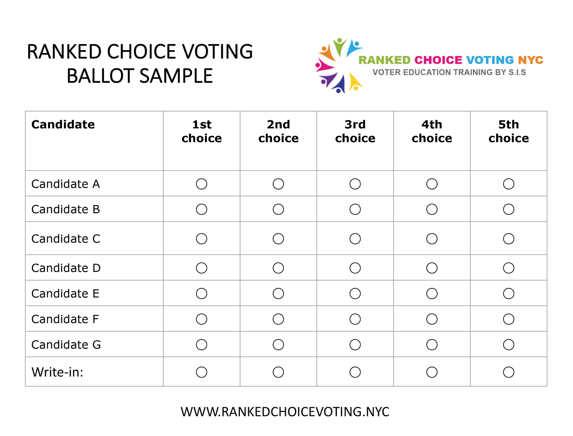 What Is Ranked Choice Voting... - Ranked Choice Voting NYC | Facebook