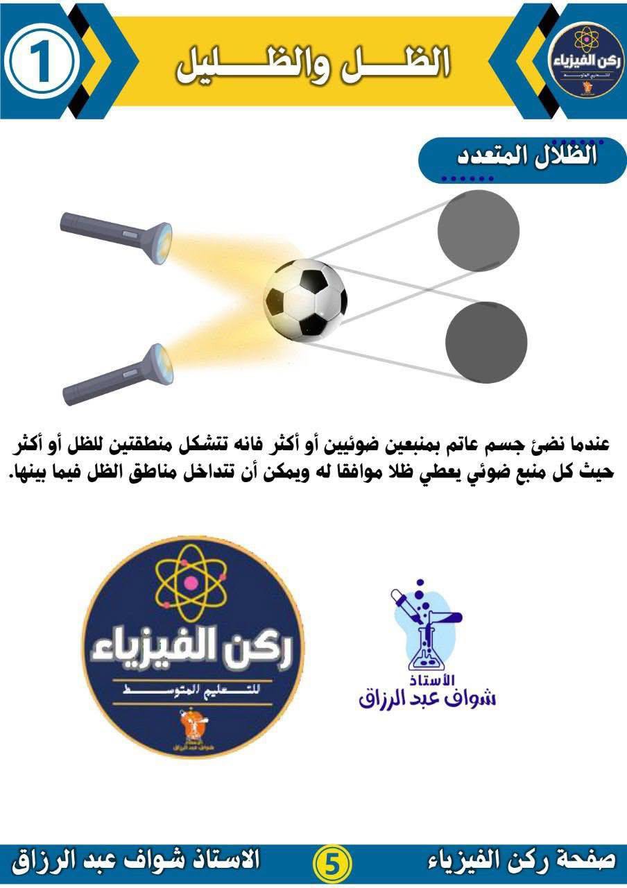 ‎Physics with... - Physics with raouf الأستاذ رؤوف للفيزياء