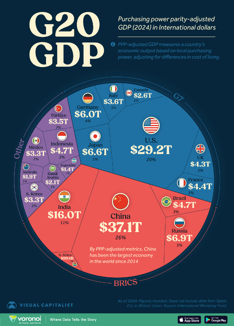 Flashback Favorite 🔙 Ranked: The... - Visual Capitalist | Facebook