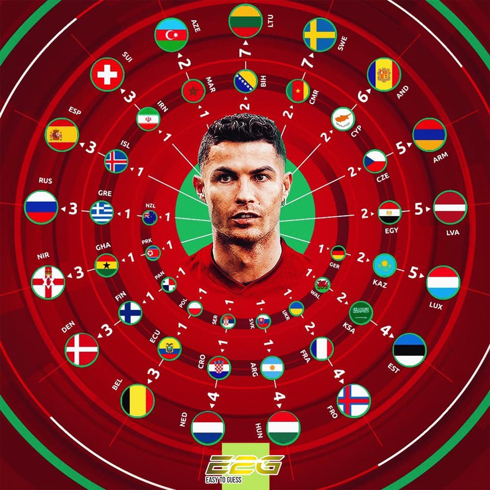 Easy To Guess VN - Cristiano Ronaldo 109: A breakdown of Portugal ...