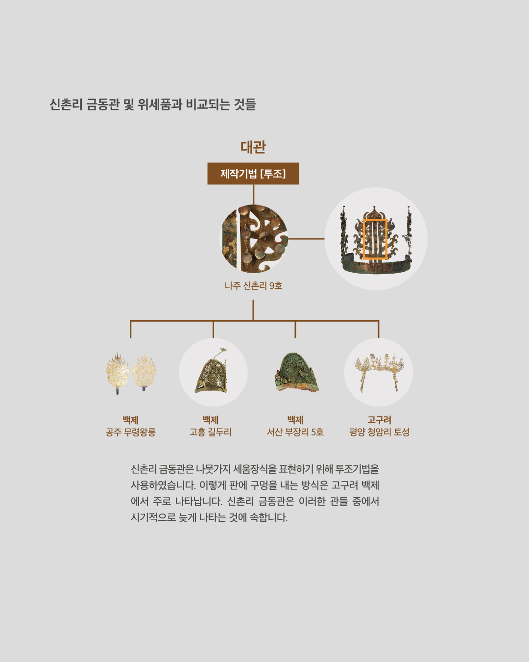 국립나주박물관 - 신촌리 금동관, 그 위세품에서 고대 사회의 계층과 교류를 읽다! 고대 왕릉에서... | Facebook