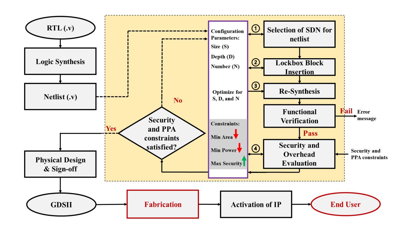 Trung - 🔒 Security trong thiết kế vi mạch không chỉ là tính năng – mà ...