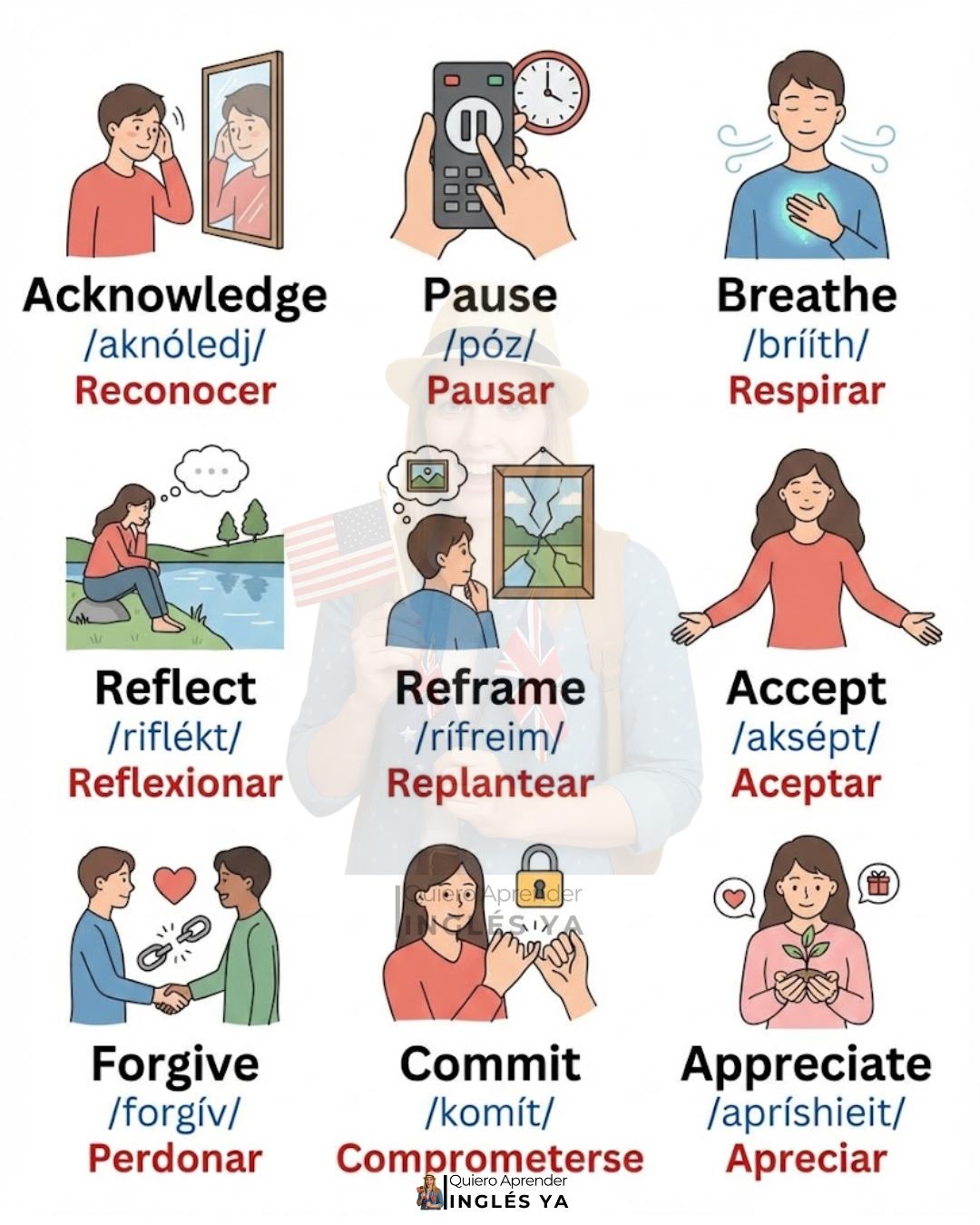 🌿 Vocabulario en inglés para... - Quiero Aprender Inglés Ya | Facebook