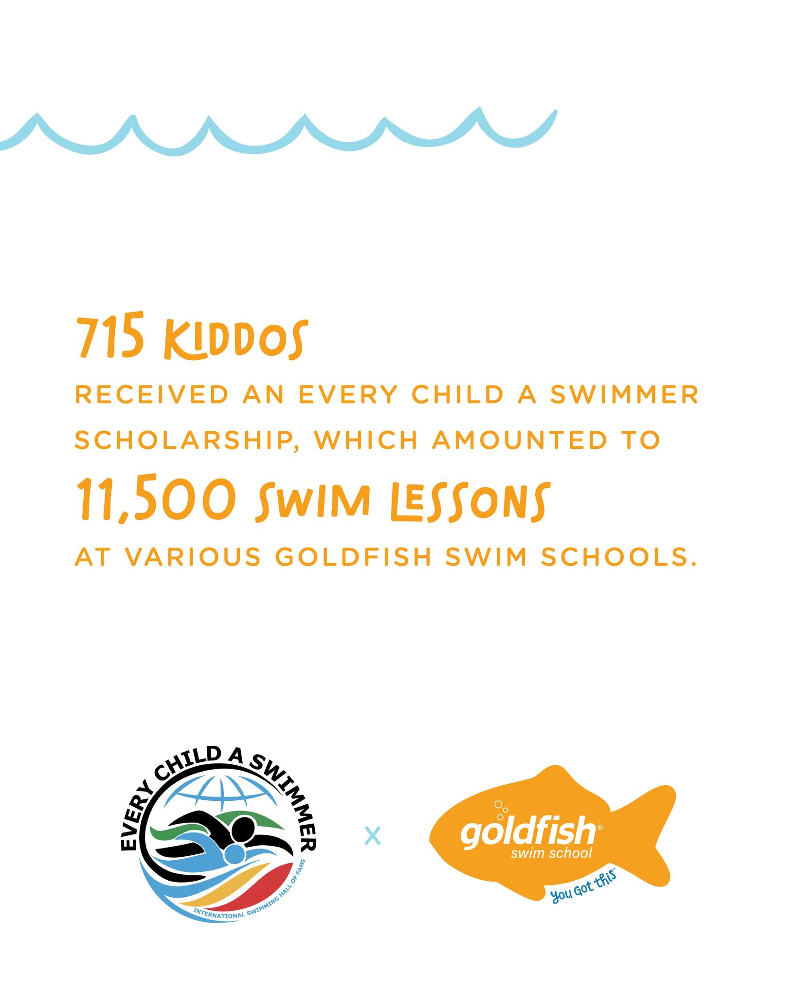 Goldfish Swim School added a new photo. - Goldfish Swim School