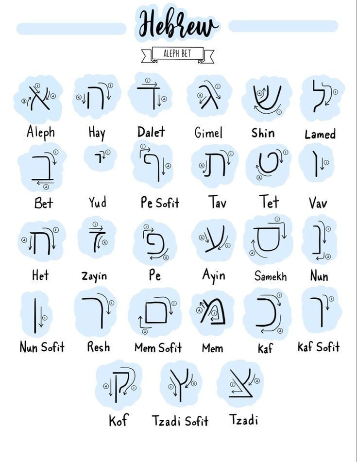 🎯 اتعلم اللغة العبرية... - المركز العبرى للغات والترجمة I.C | Facebook