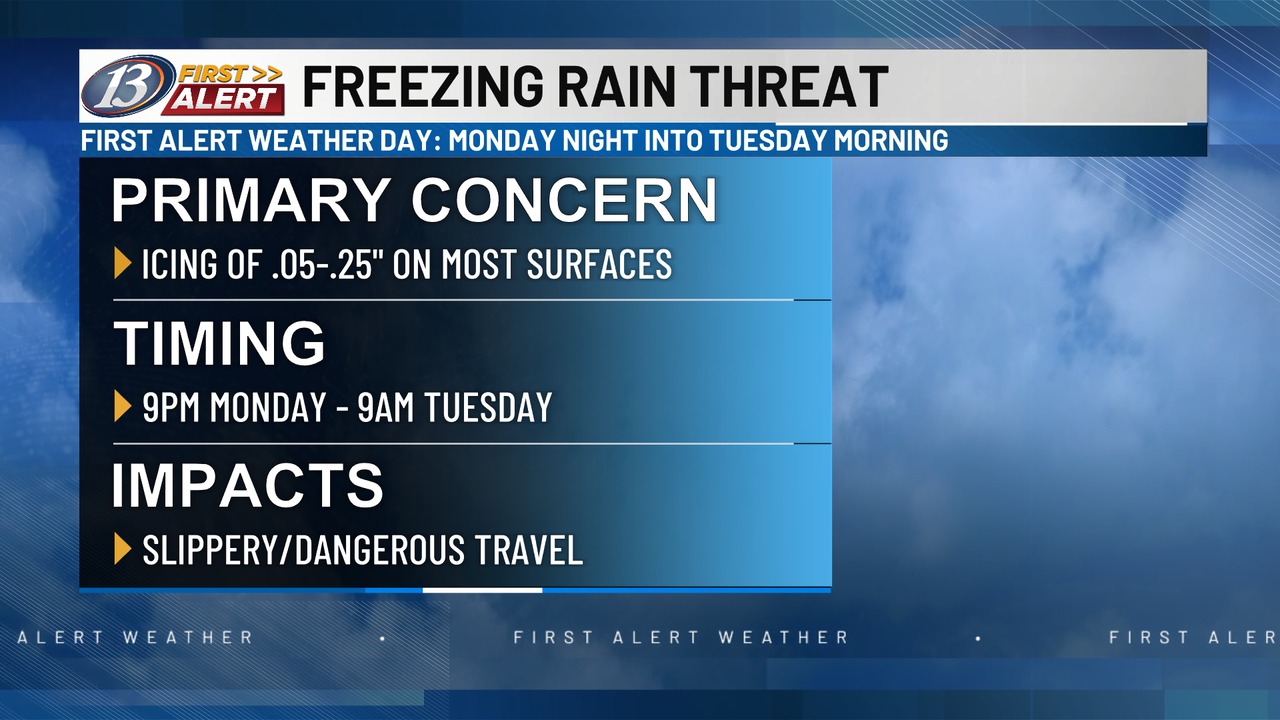 WEAU - 13 FIRST ALERT: A First Alert weather day has been declared for ...