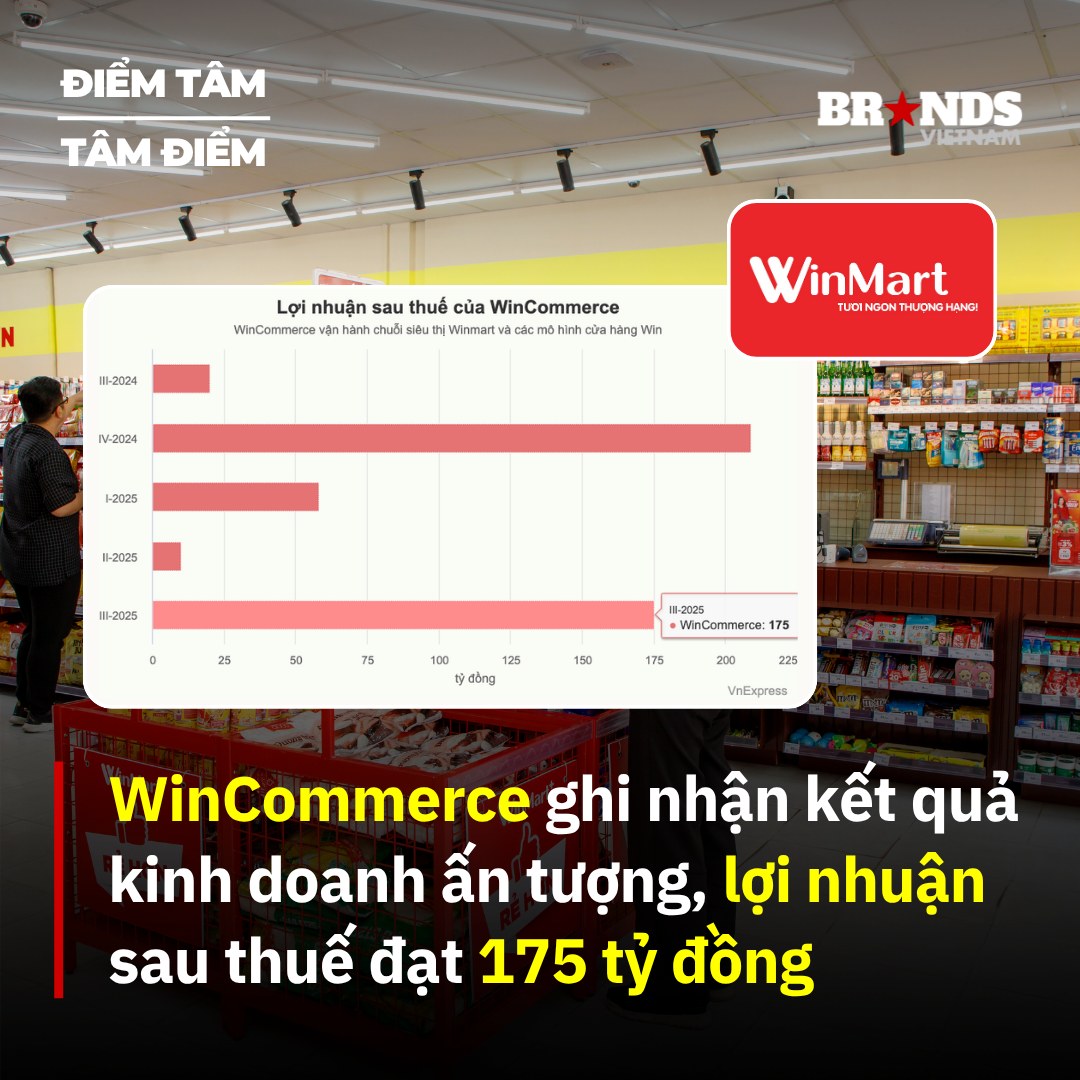 Brands - ★ WINCOMMERCE GHI NHẬN KẾT QUẢ DOANH THU ẤN TƯỢNG, LỢI NHUẬN ...