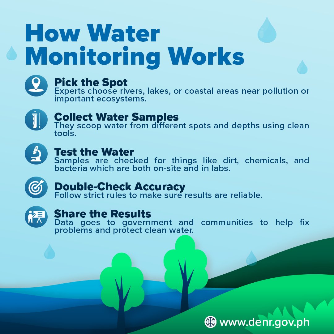 💧 Clean water protects health,... - DENR 4A Calabarzon | Facebook