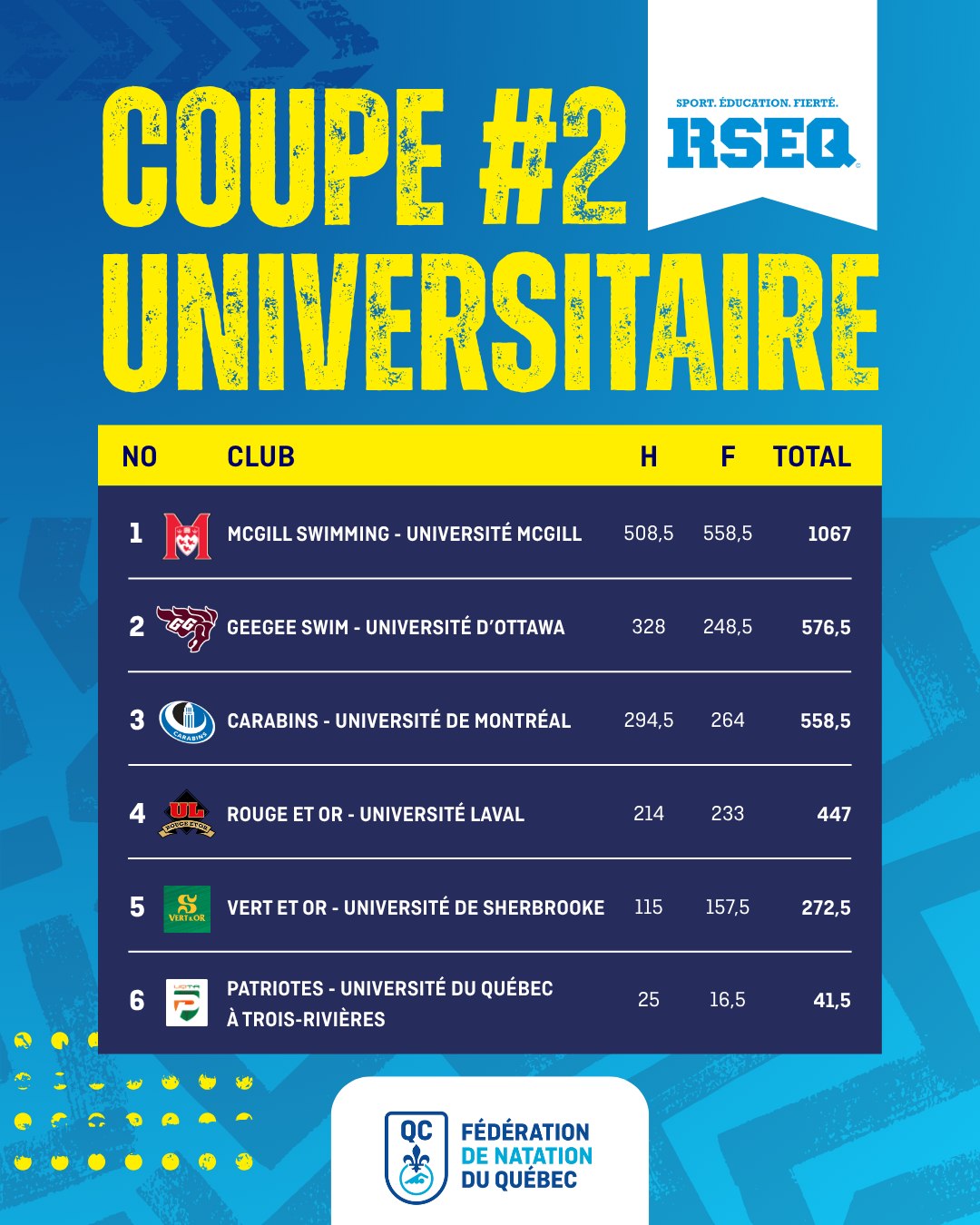 Fédération de natation... - Fédération de natation du Québec