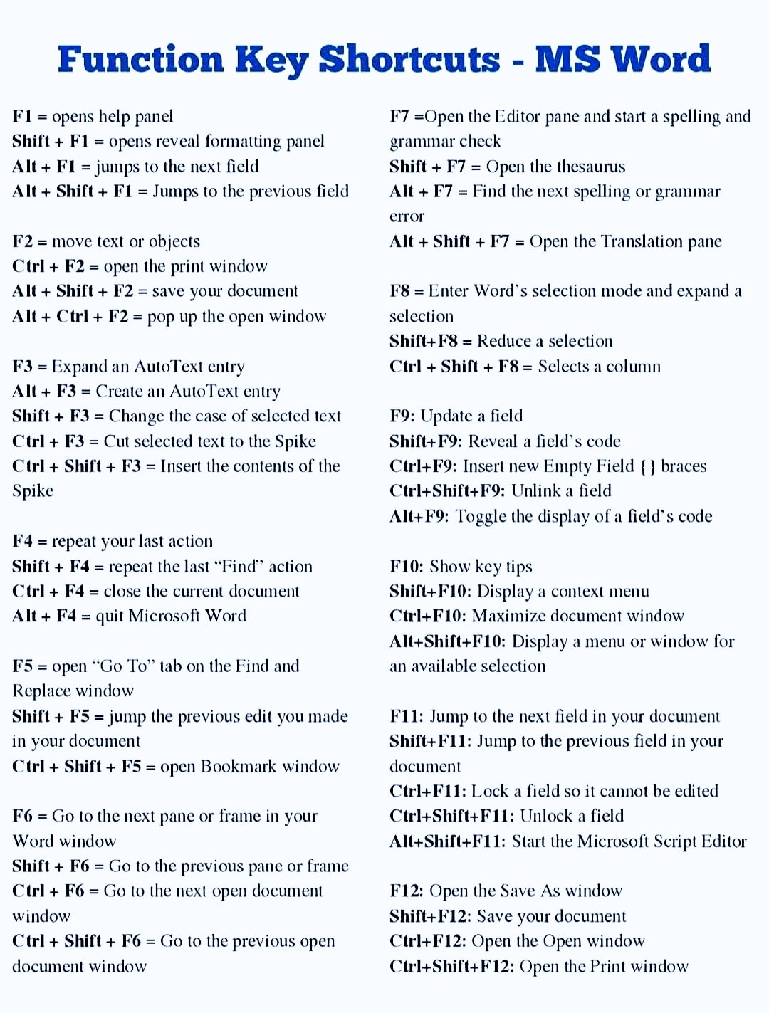 مدونة - Techniques de raccourcis clés | Astuces Microsoft Word | 📝💻🎯 # ...