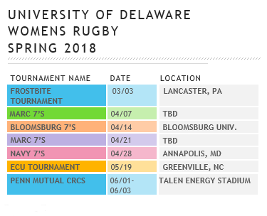 University of Delaware Women's Rugby Team