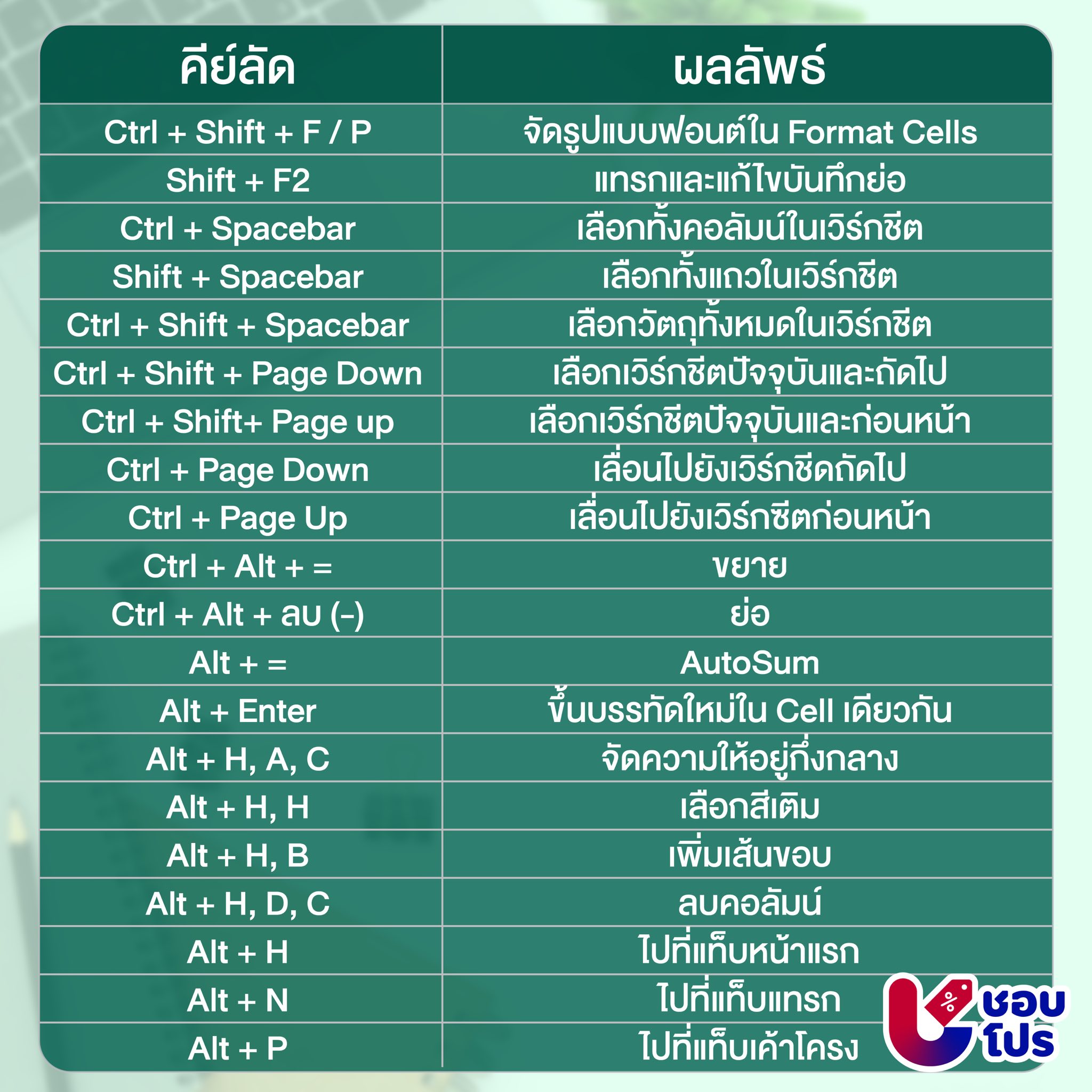 ชอบโปร - ShobPro added a new photo. - ชอบโปร - ShobPro
