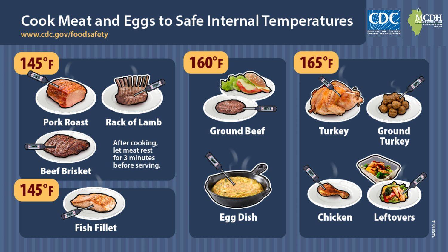 Wondering about safe internal... - McHenry County Government | Facebook
