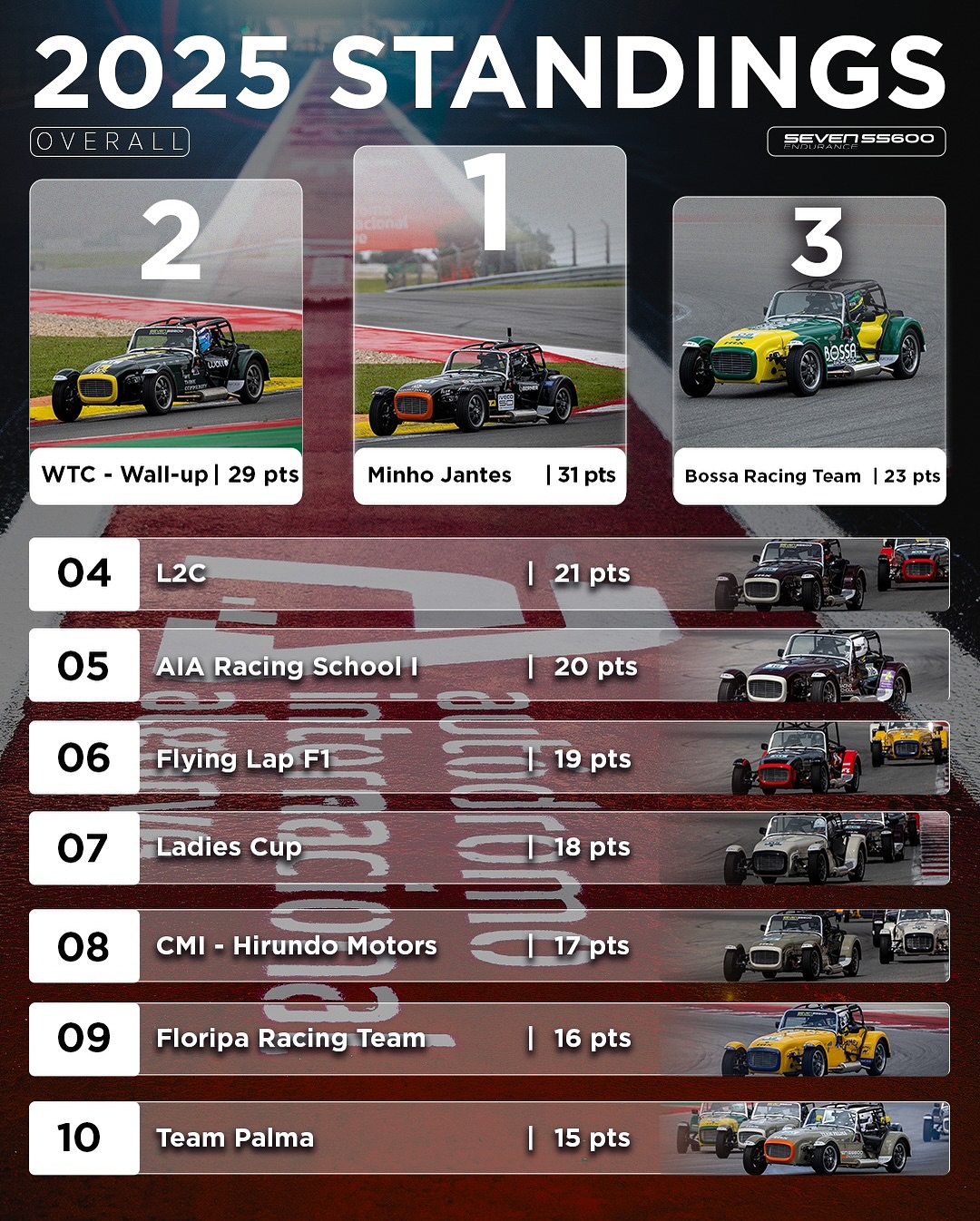 Caterham Motorsport Iberia... - Caterham Motorsport Iberia