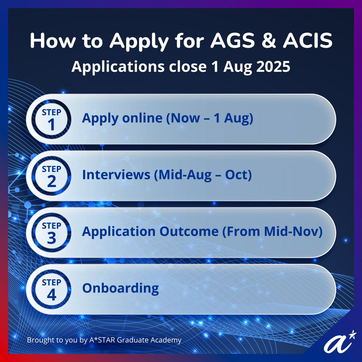 🚨 AGS & ACIS applications are... - A*STAR Graduate Academy | Facebook
