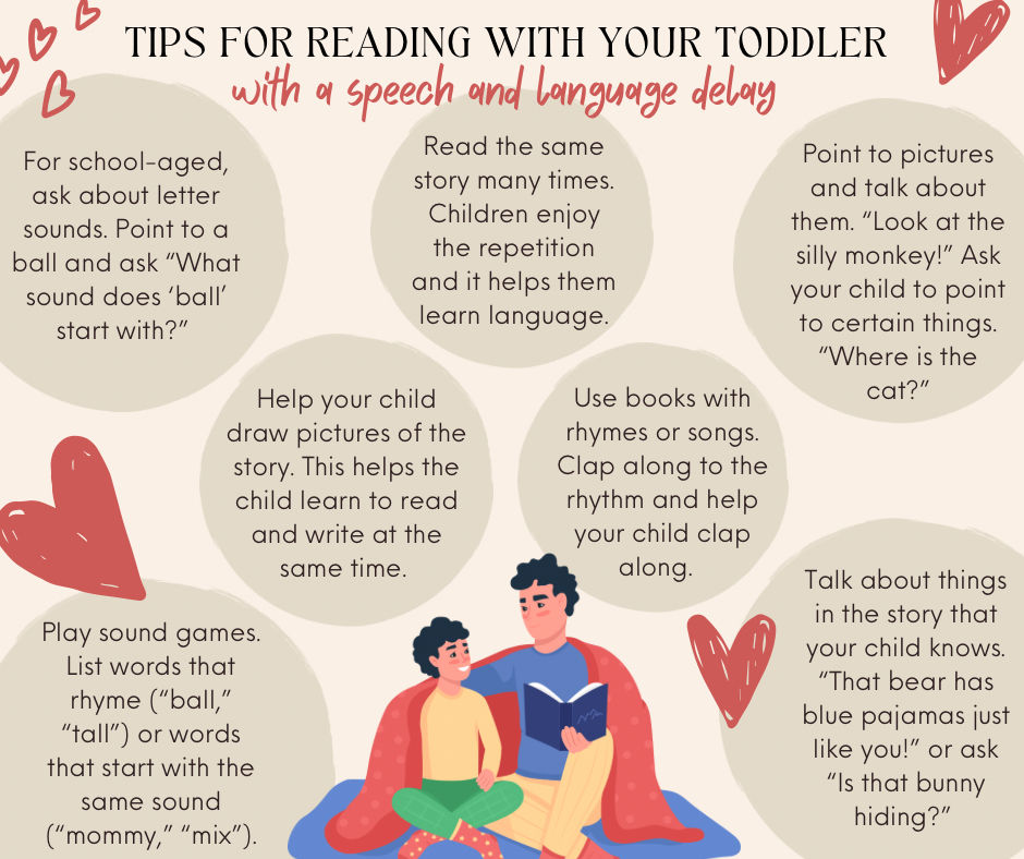 Bradshaw - When reading with a child with a speech and language delay ...