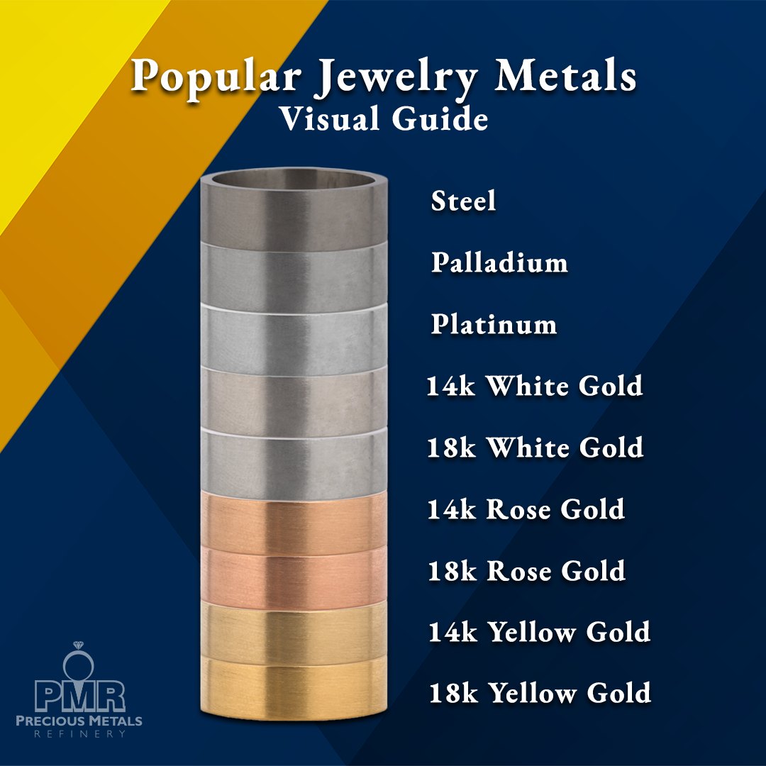 What’s the difference between... - Precious Metals Refinery | Facebook