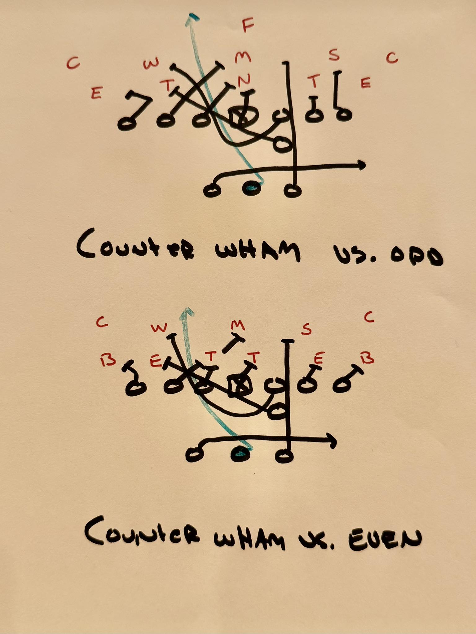 Beast Offense Formation System & Plays | Powered by Youth Football ...